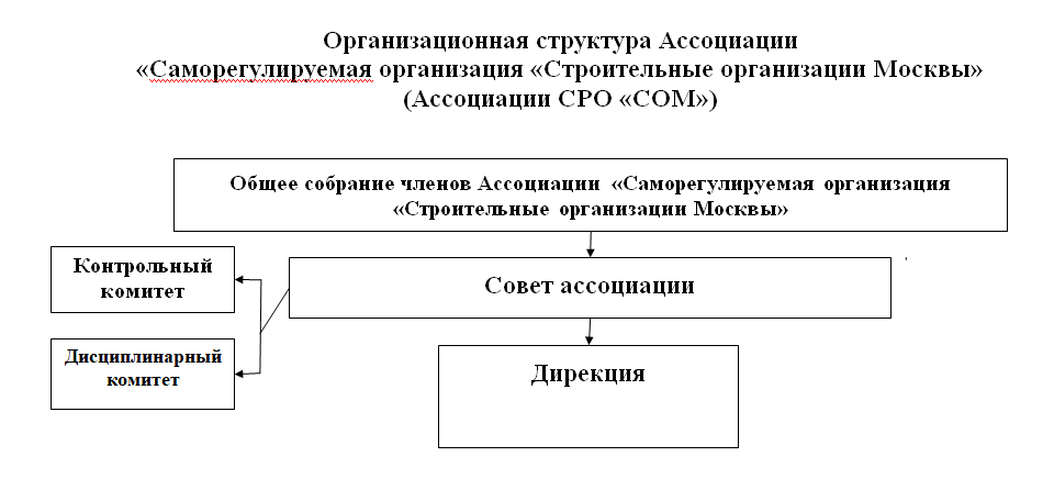 Структура ассоциации схема